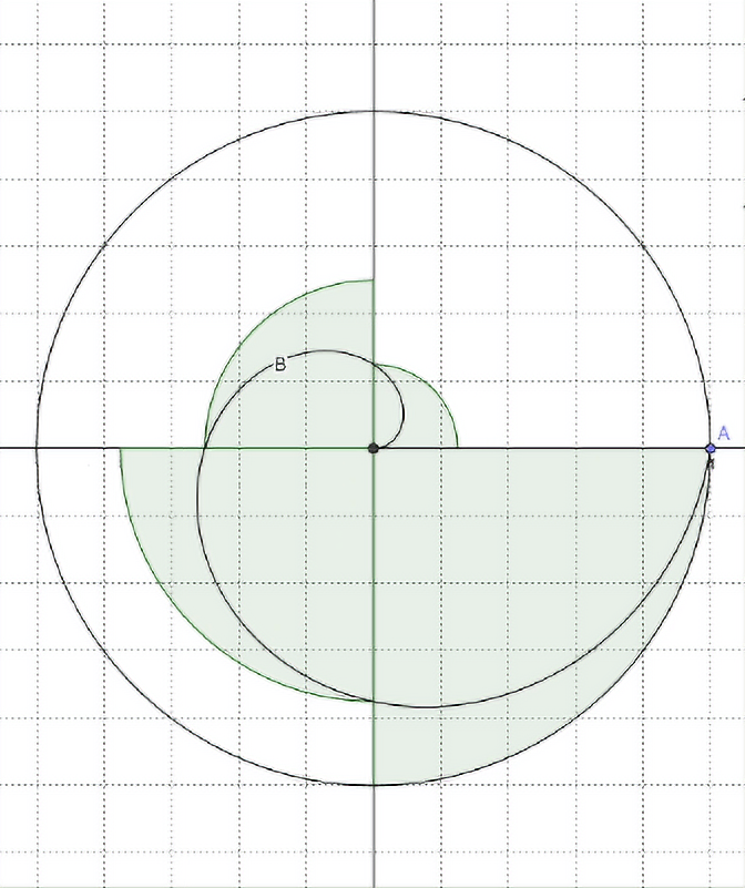 More than 2000 years before integral calculus was systematized, Archimedes developed a method to calculate the area under a spiral using infinitely small slices.